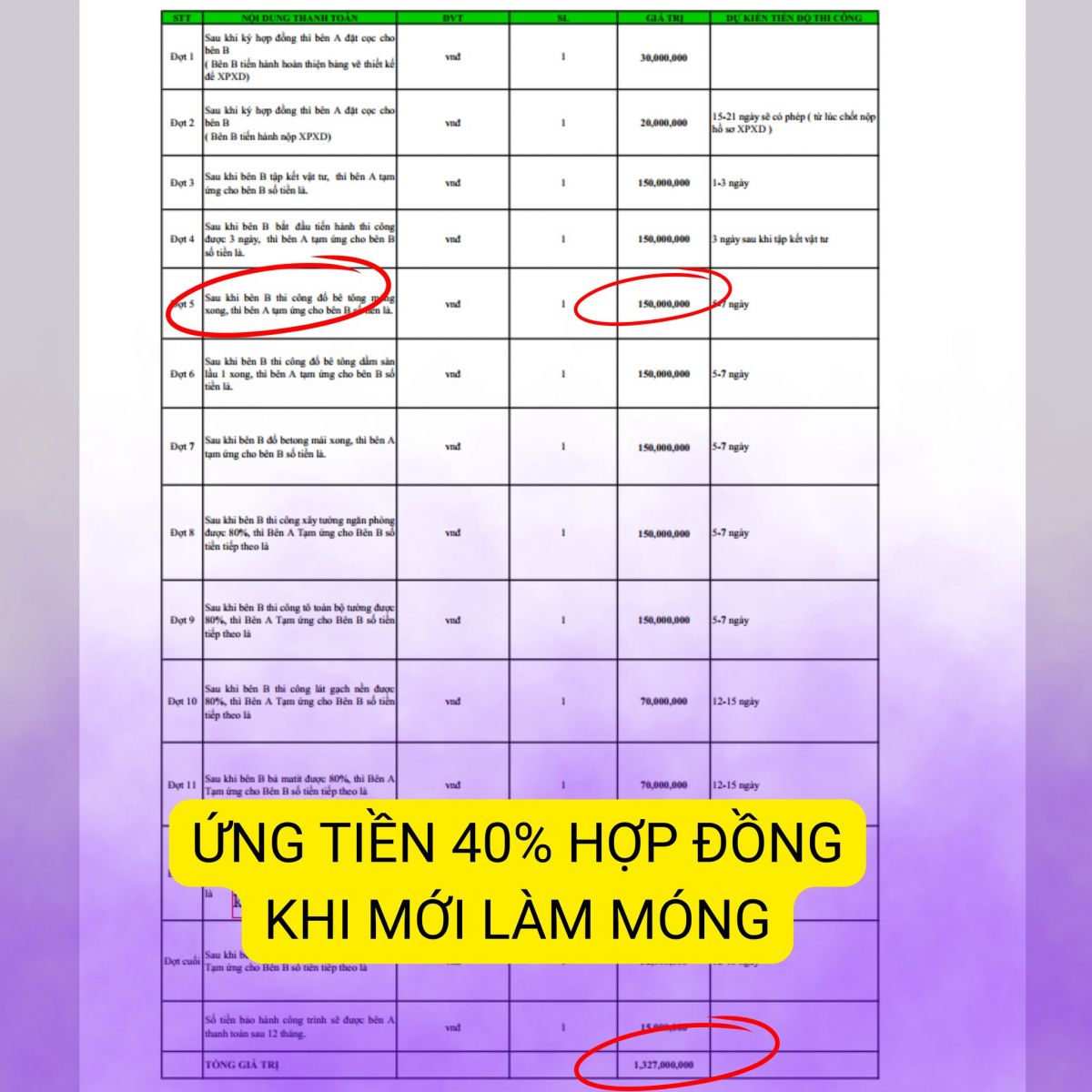 Chưa làm đã ứng gần 50% giá trị hợp đồng
